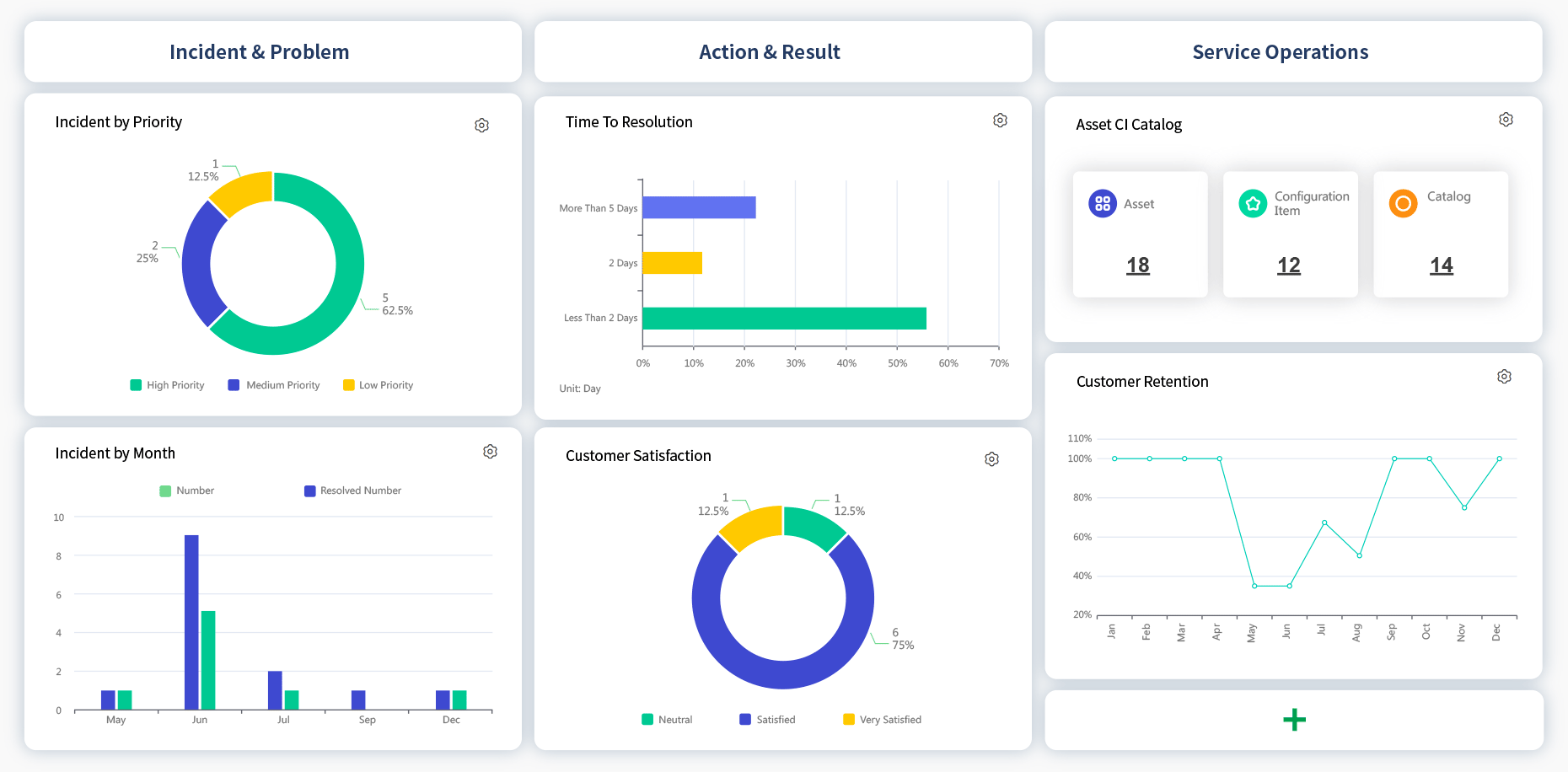 Business Applications